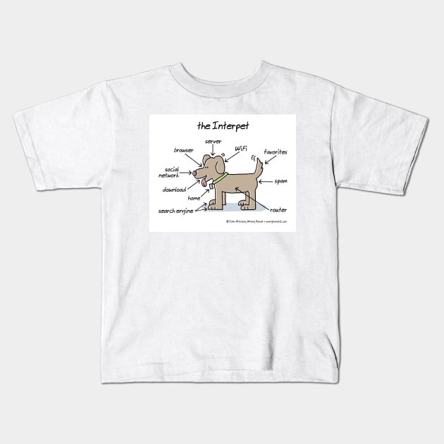 the Interpet Kids T-Shirt by WrongHands